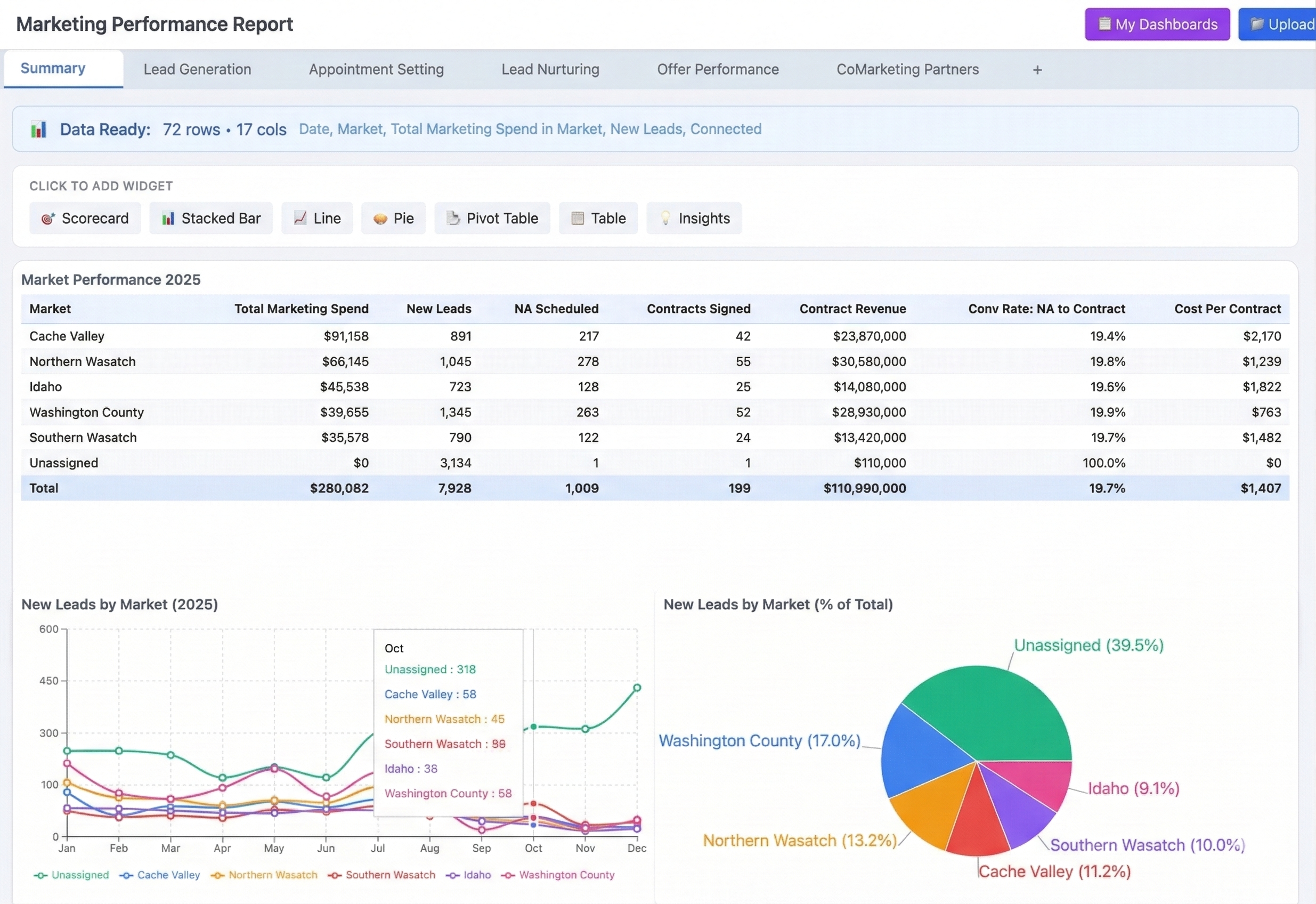 Real-time performance dashboard
